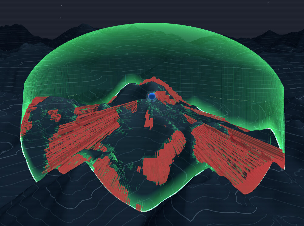 A computed viewshed over mountain terrain: a translucent green dome marks everything the observer can see, red volumes mark terrain hidden behind ridges, and a blue marker is the observer