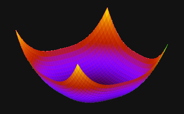 Closed bowl-shaped dip produced by combining mean elevation variance and mean aspect variance