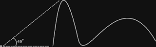 Diagram of a distant mountain forming a shallow 45-degree angle of inflection from the horizon